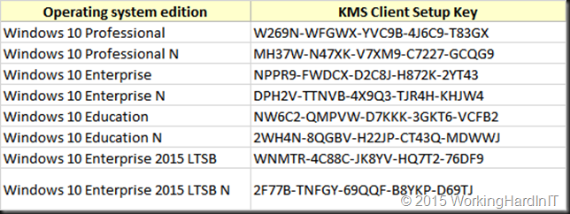 Windows 10 Pro Serial Keys Quotesnew